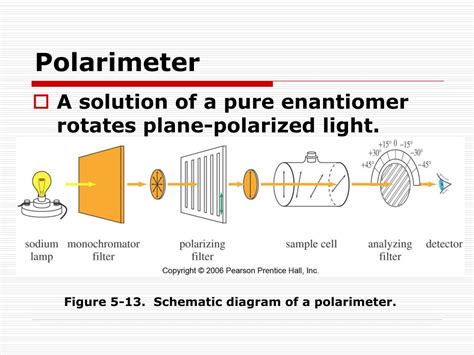 polarimetry enantiomers pdf